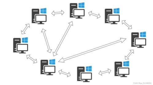 網絡通信基礎 UDP與TCP協議在計算機網絡系統工程中的應用